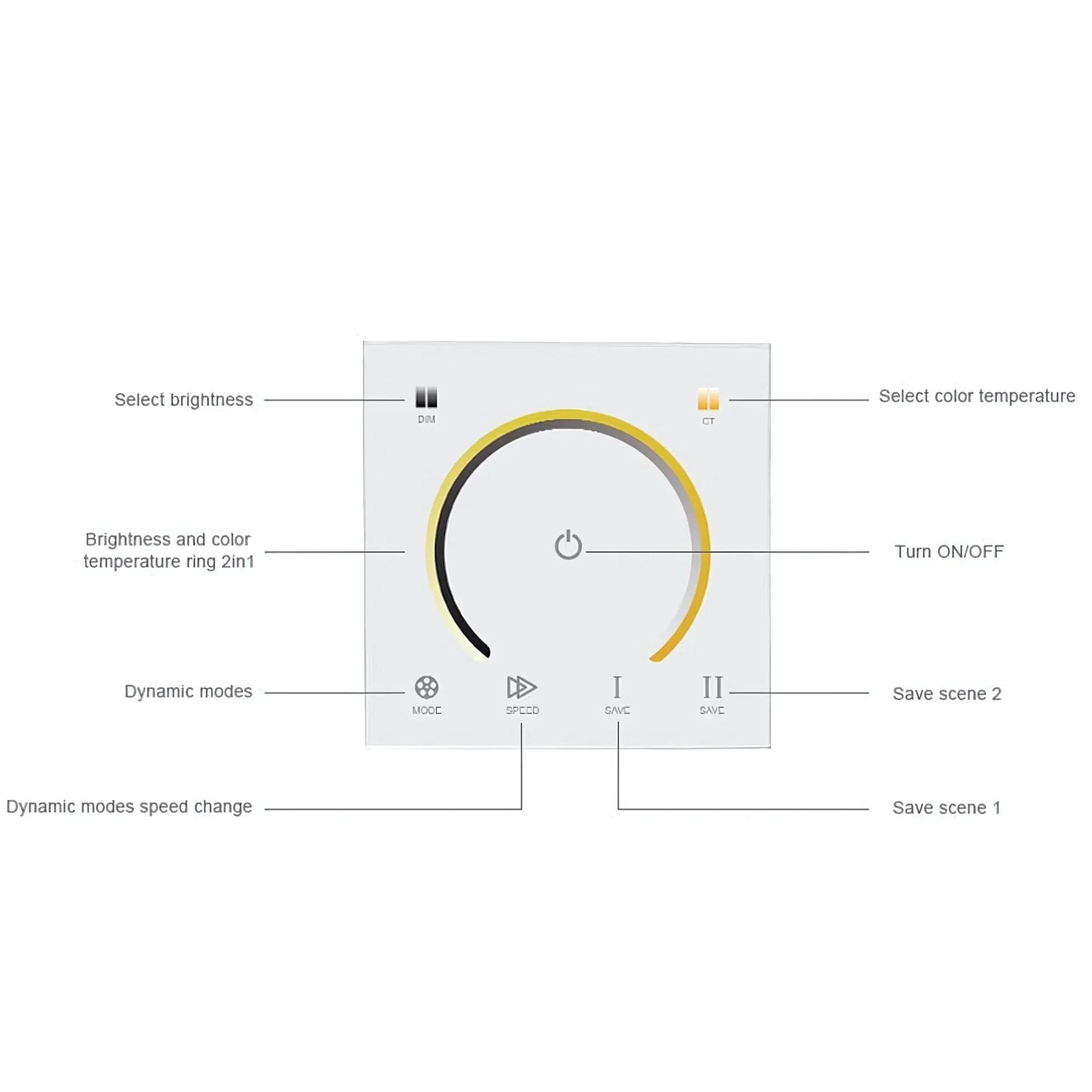 GNEXU Smart Lighting Controller – WiFi / Zigbee / Bluetooth | 20W